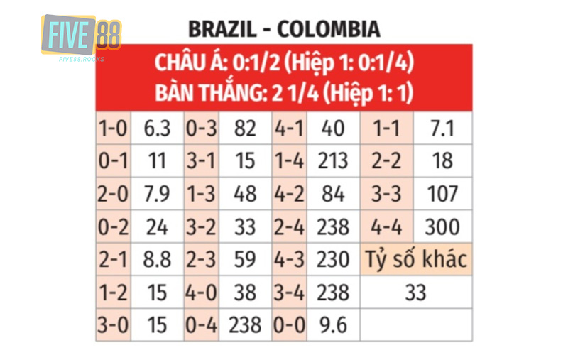 Nhận định soi kèo Brazil với Colombia