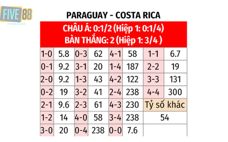 Nhận định soi kèo nhà cái giữa Costa Rica vs Paraguay