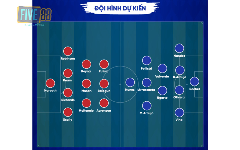 Ấn định đội hình dự kiến của Mỹ (Hoa Kỳ) và Uruguay