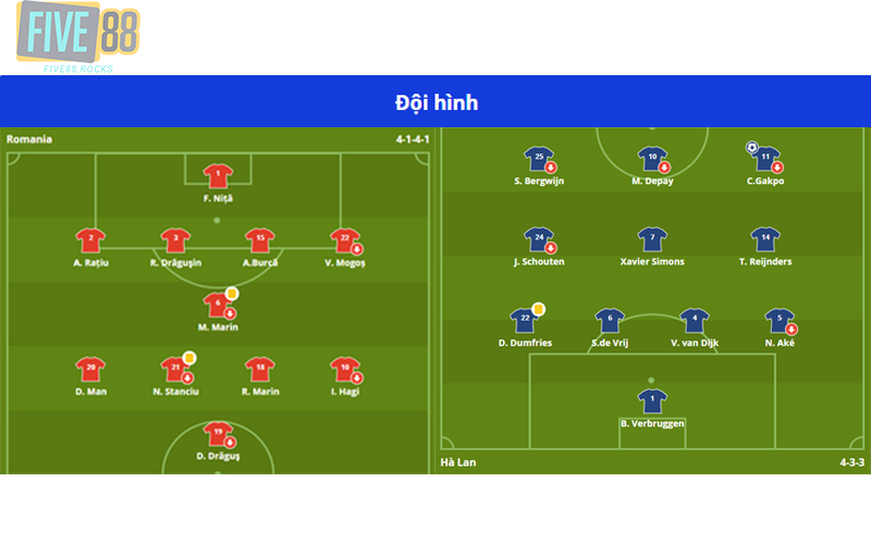 Đội hình ra sân dự kiến của Romania và Hà Lan